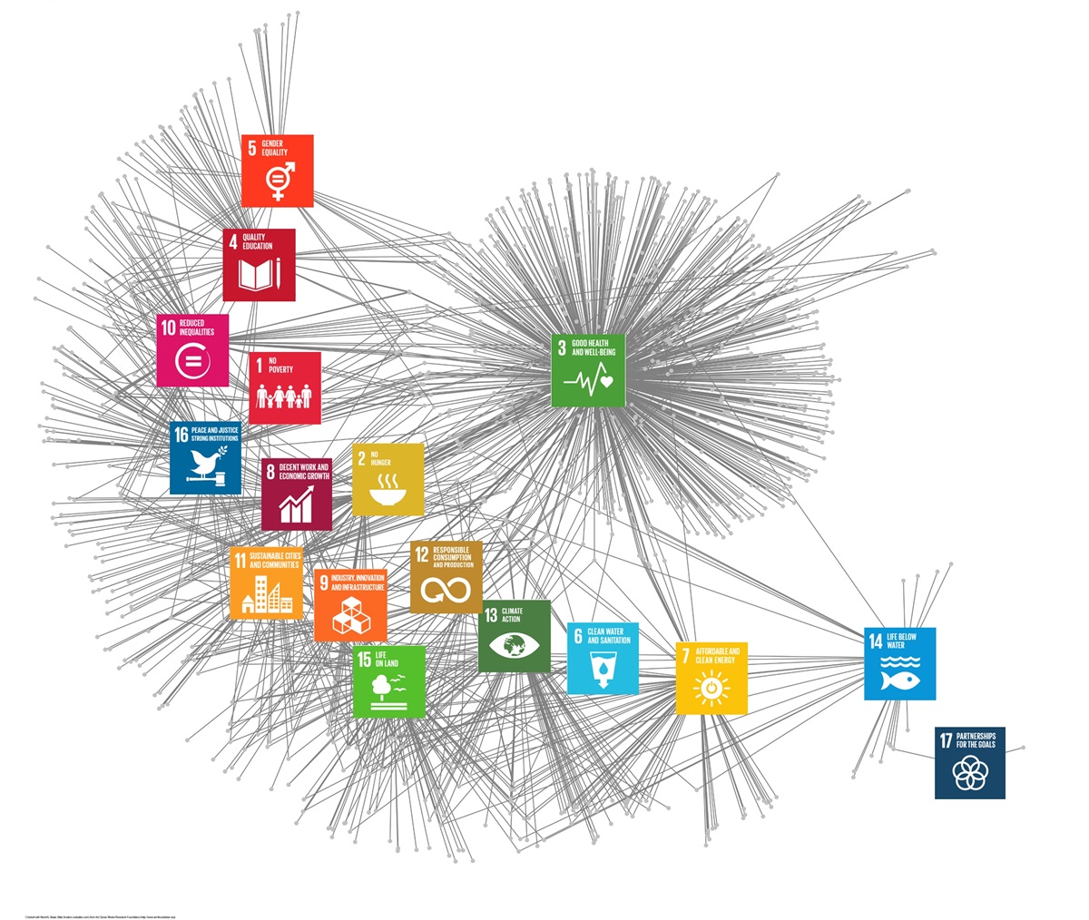 Graph showing SDG policy impact outputted from UCD research